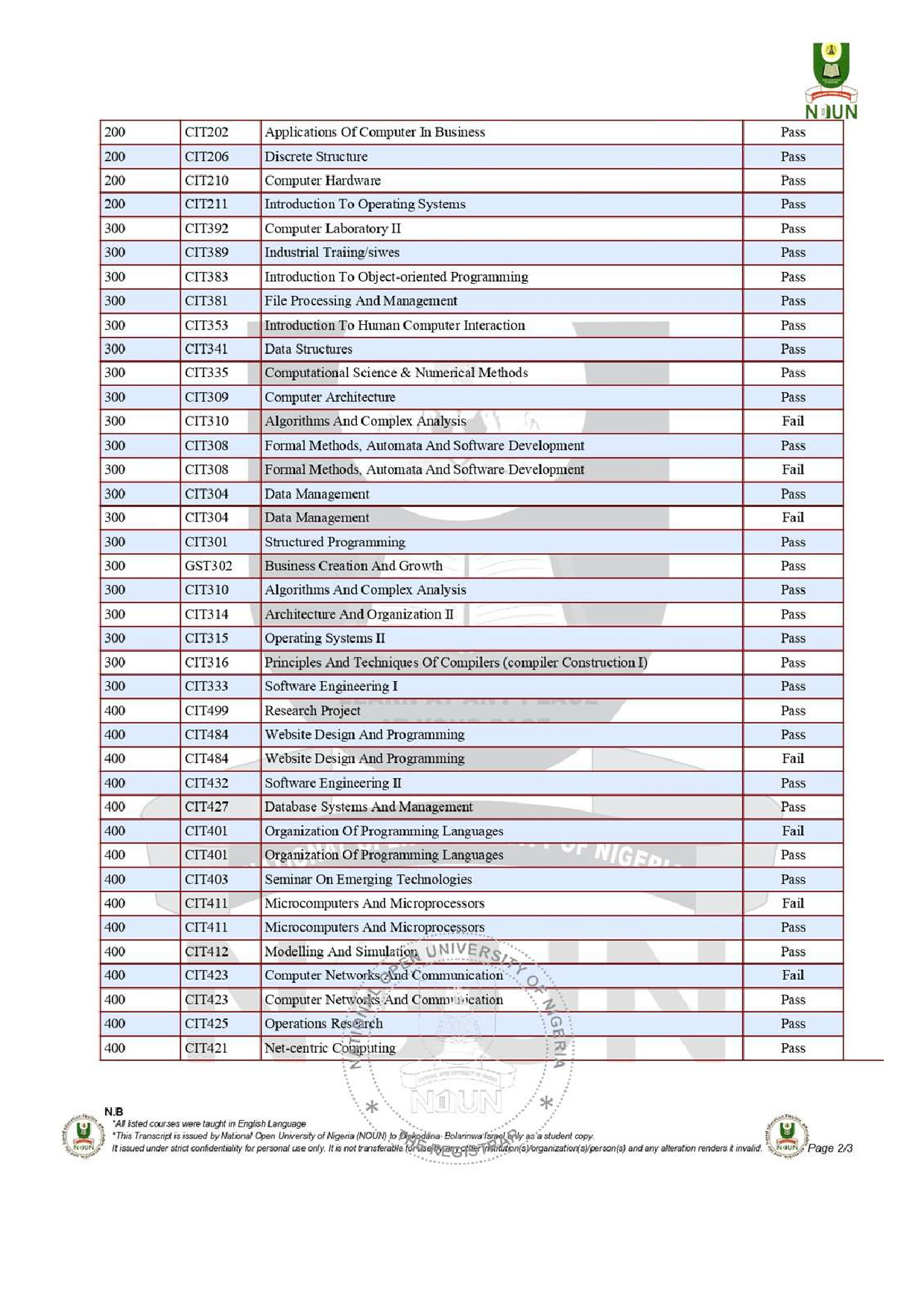 Document Page 2